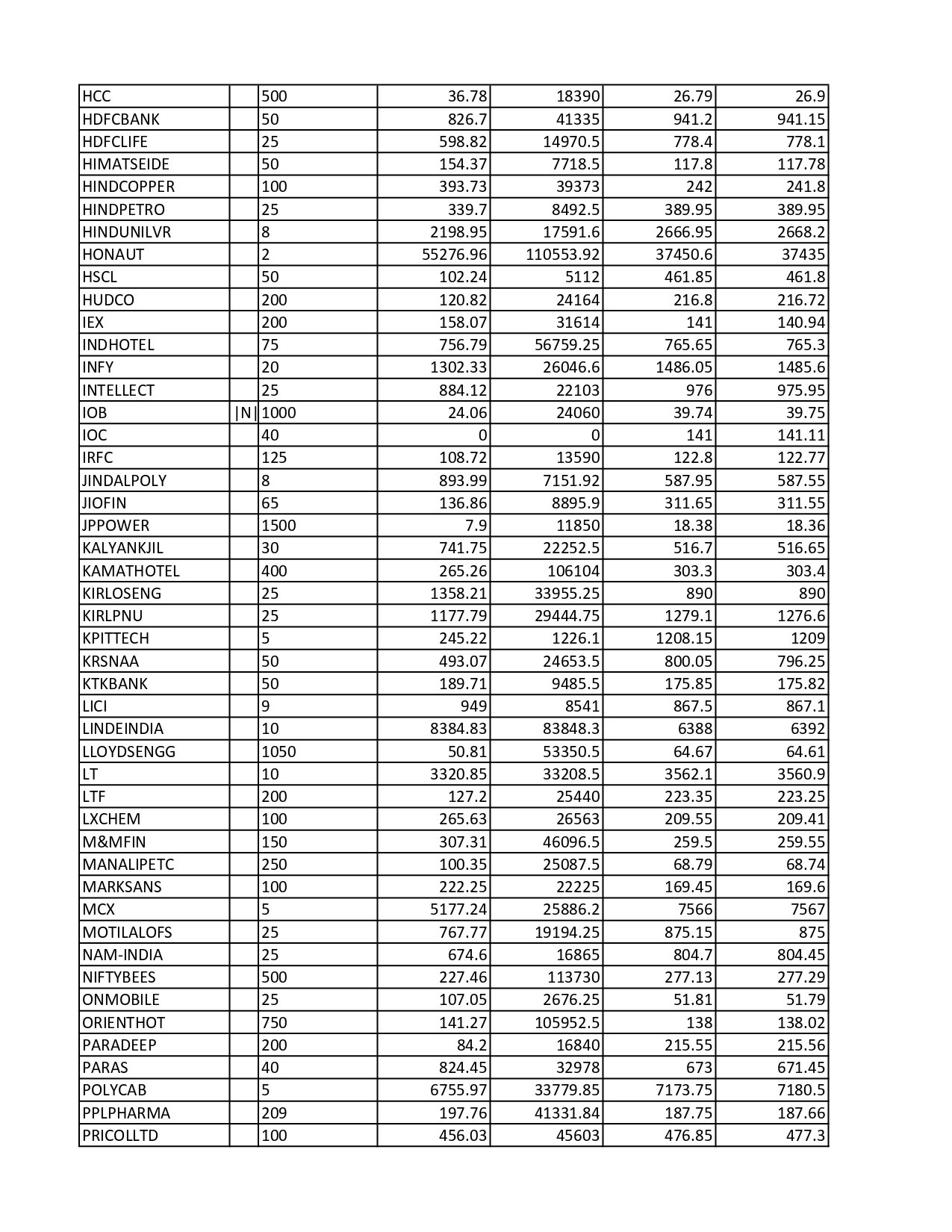 Sample Portfolio and Portfolio Review_page-0002