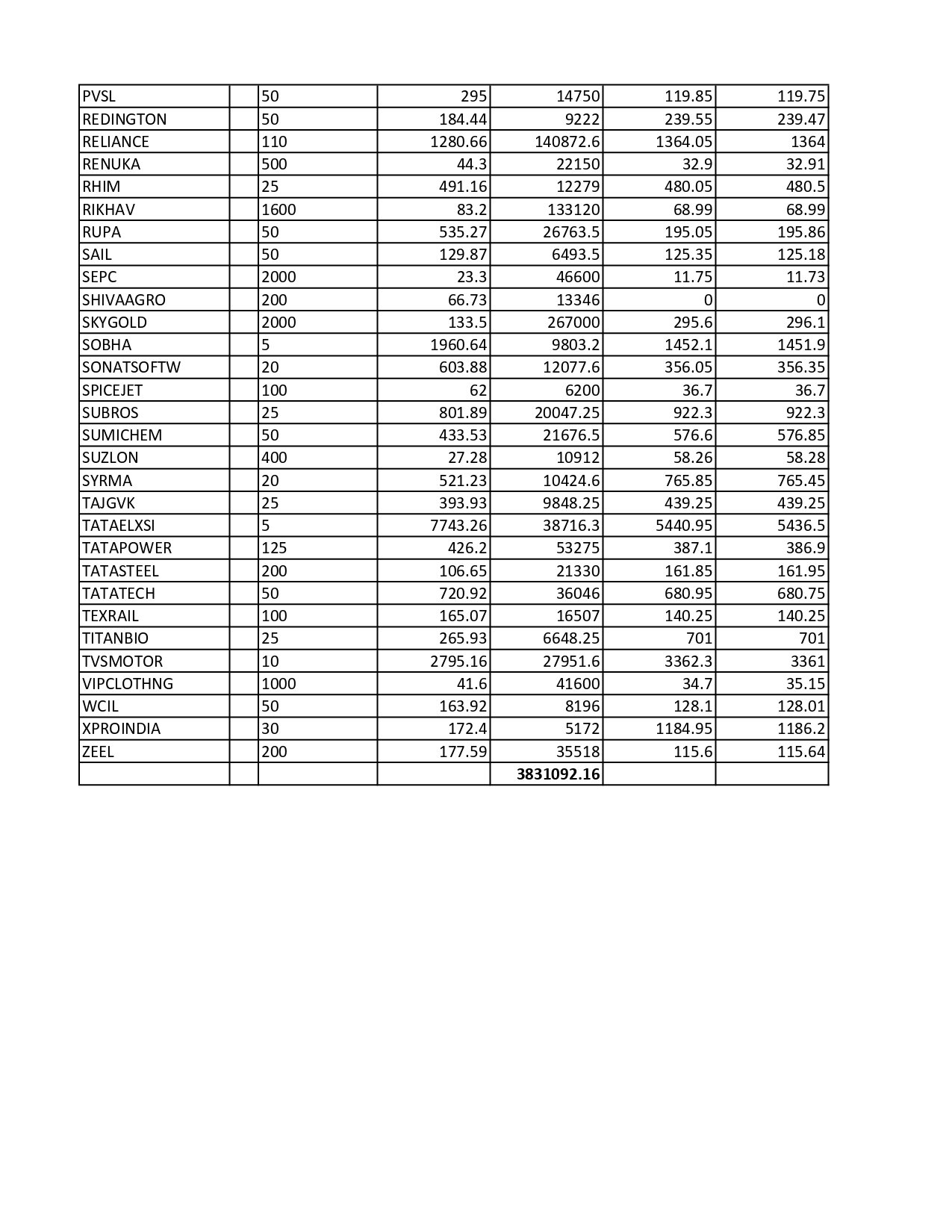 Sample Portfolio and Portfolio Review_page-0003